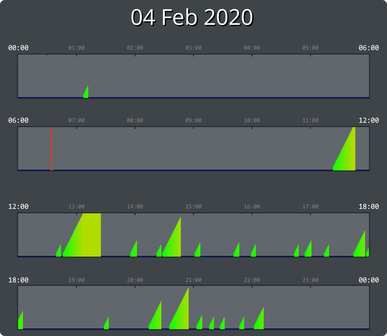 
04/02/2020_user_147096998
            