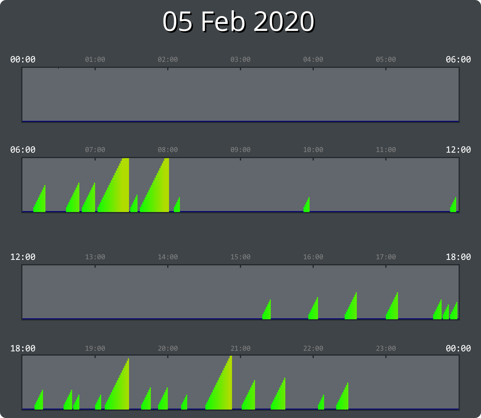 
05/02/2020_user_147096998
            
