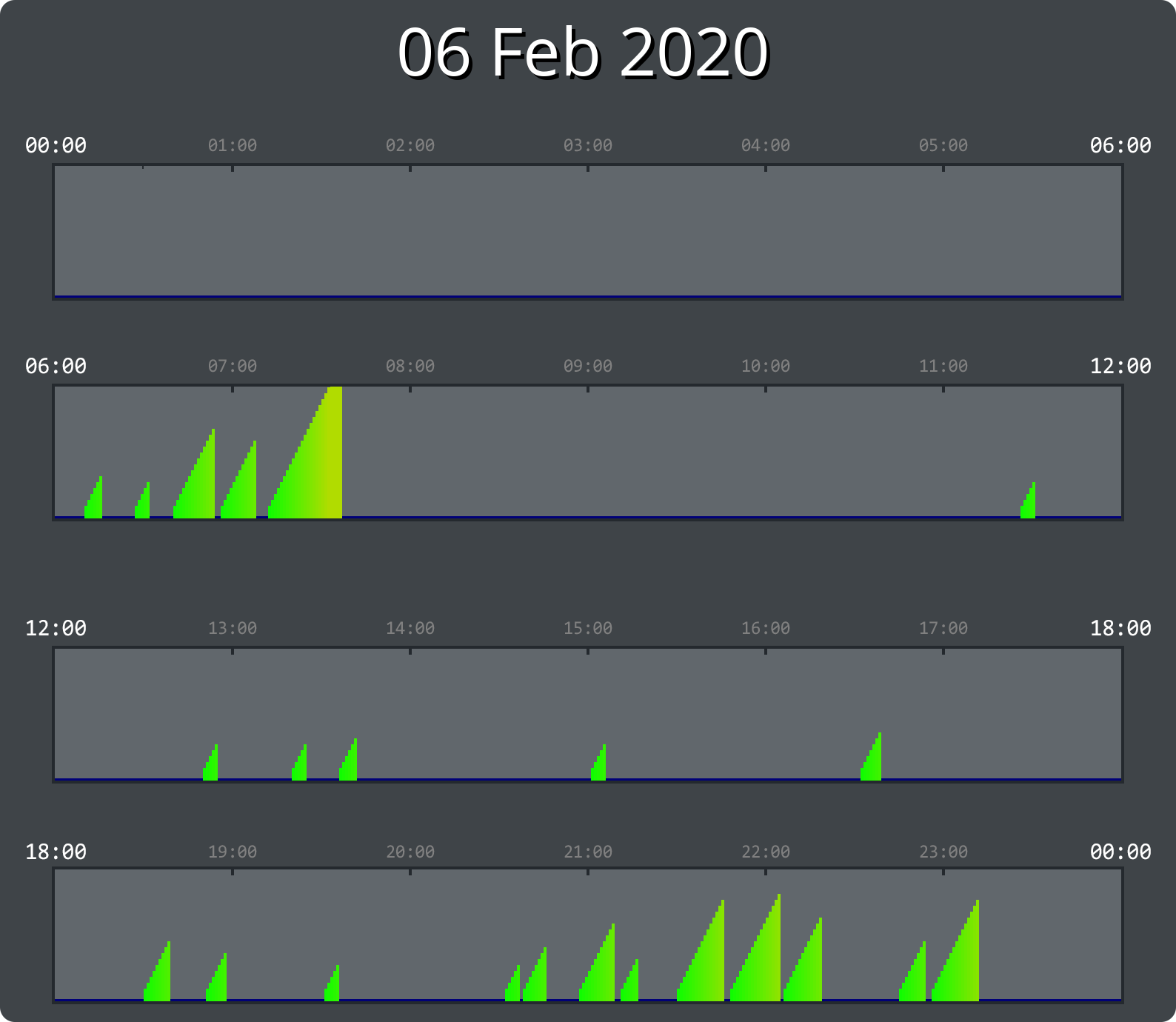 
06/02/2020_user_147096998
            