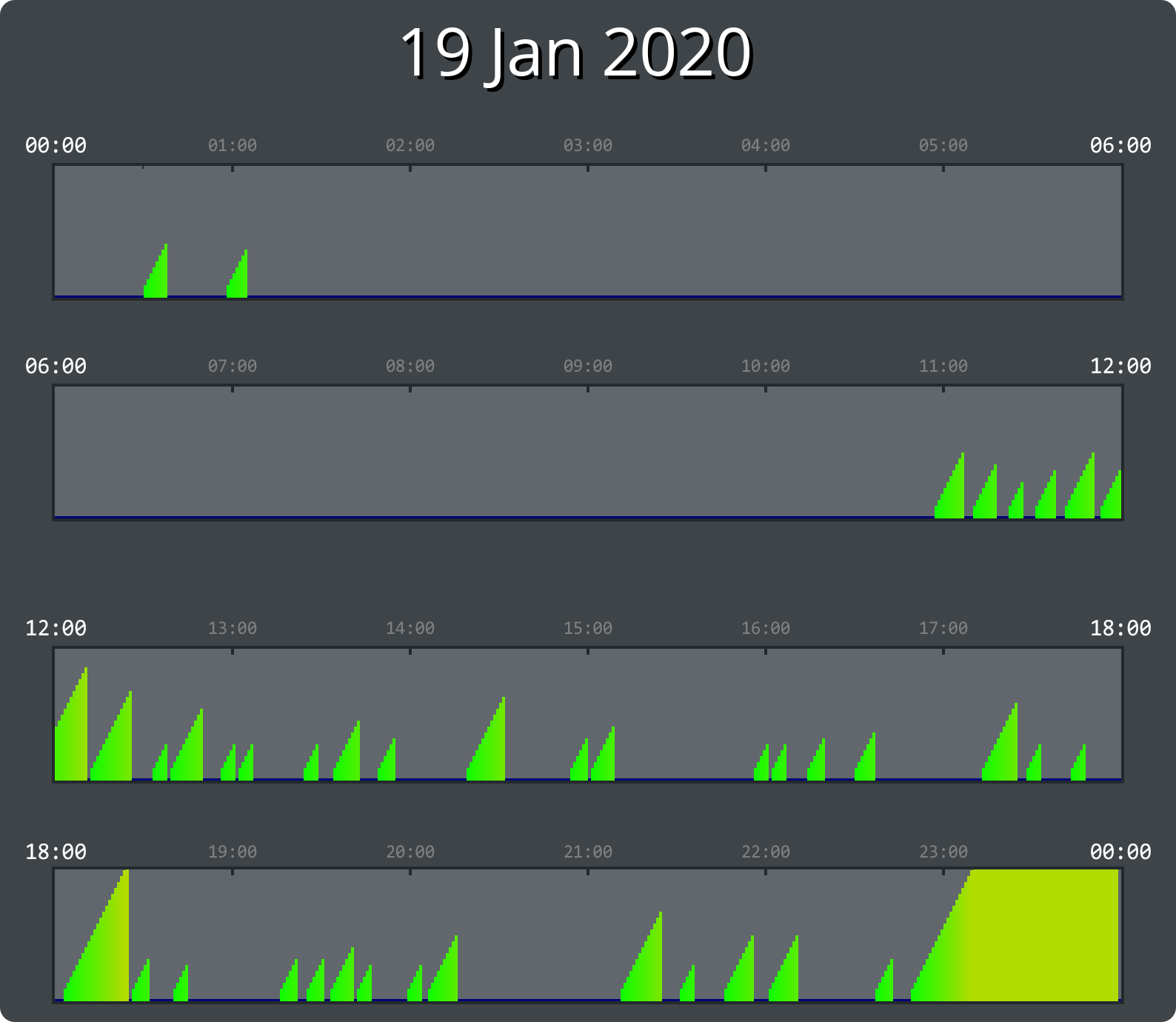 
19/01/2020_user_147096998
            
