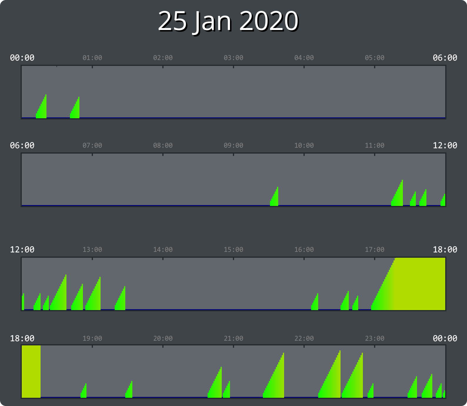 
25/01/2020_user_147096998
            
