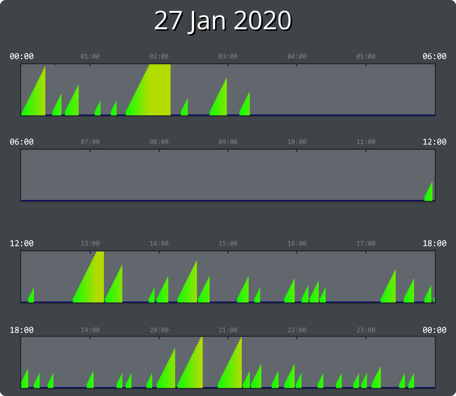 
27/01/2020_user_147096998
            
