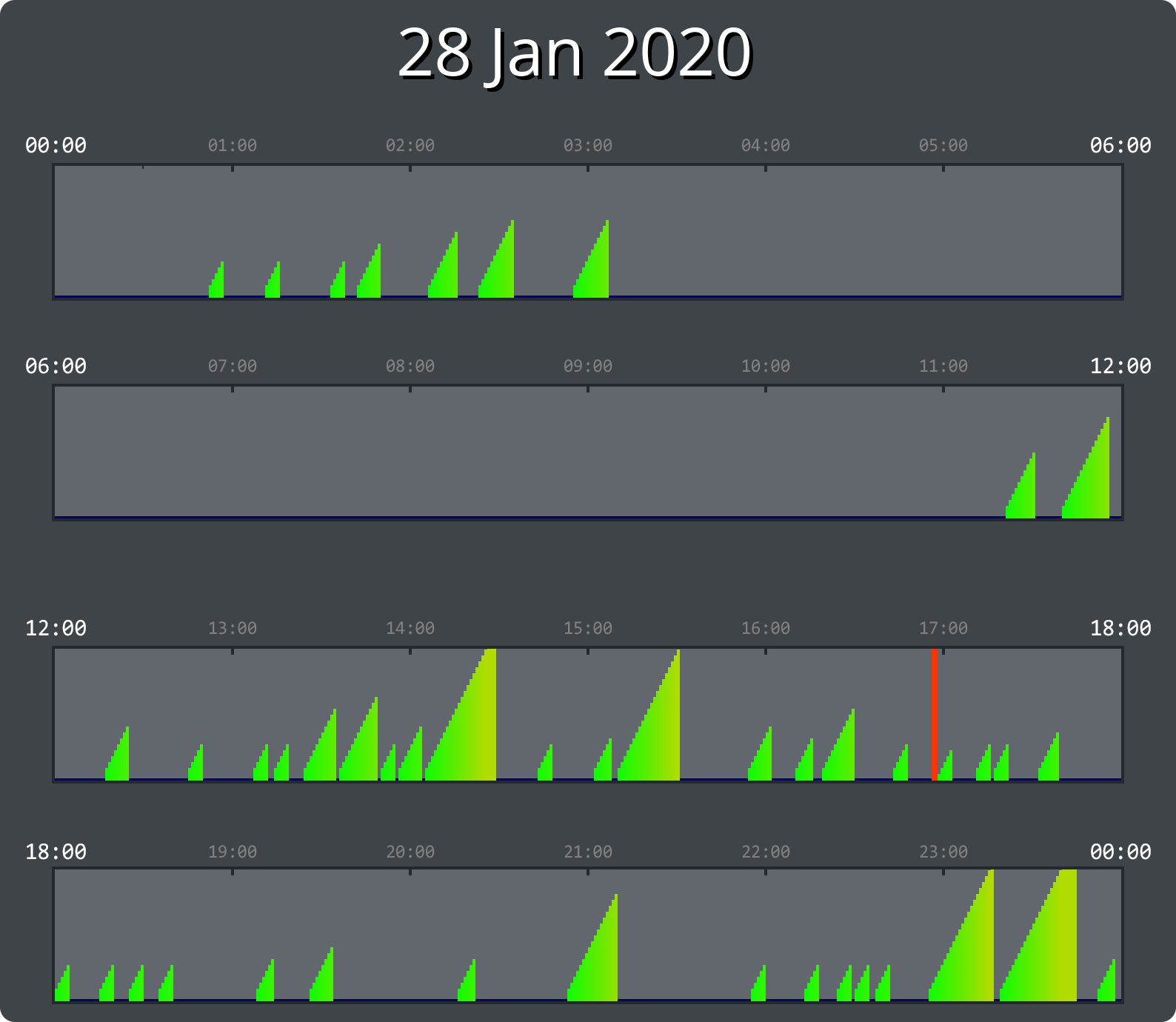 
28/01/2020_user_147096998
            