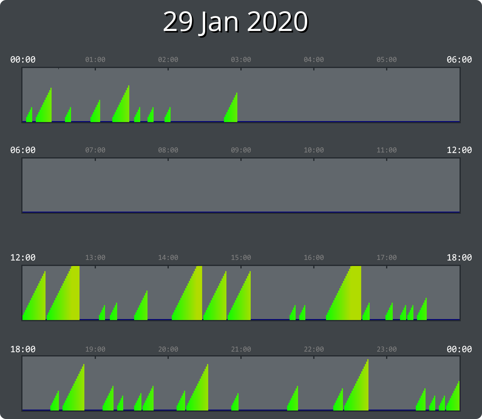 
29/01/2020_user_147096998
            