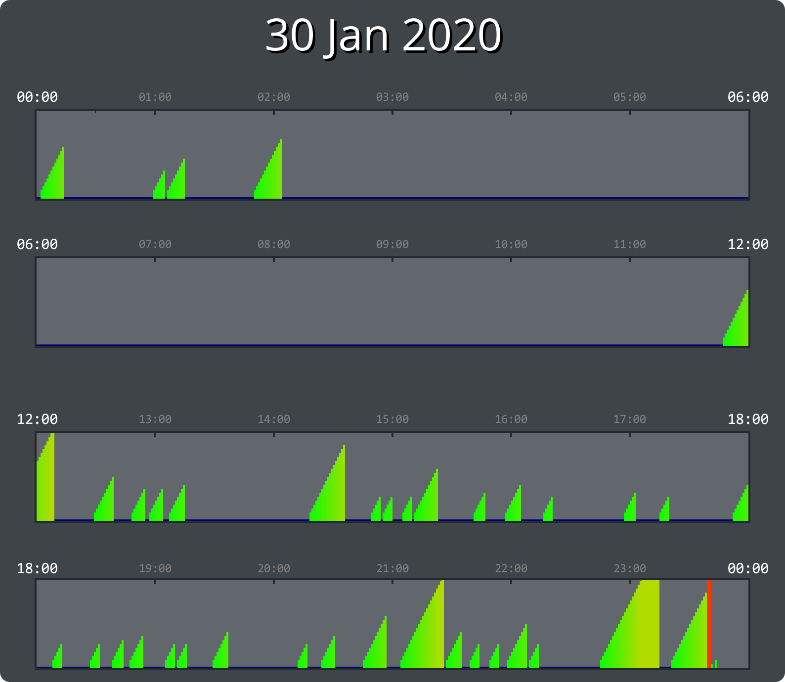 
30/01/2020_user_147096998
            